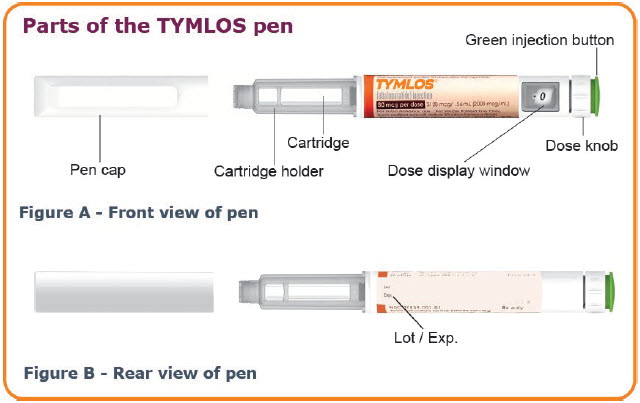 Partes del bolígrafo TYMLOS