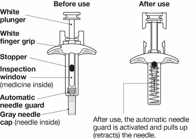 40 mg/0,4 mL Syringe IFU Figura 1