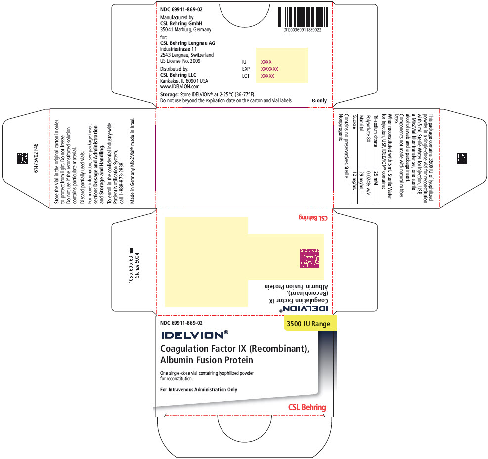 PRINCIPAL DISPLAY PANEL - 3500 IU Range Kit Carton