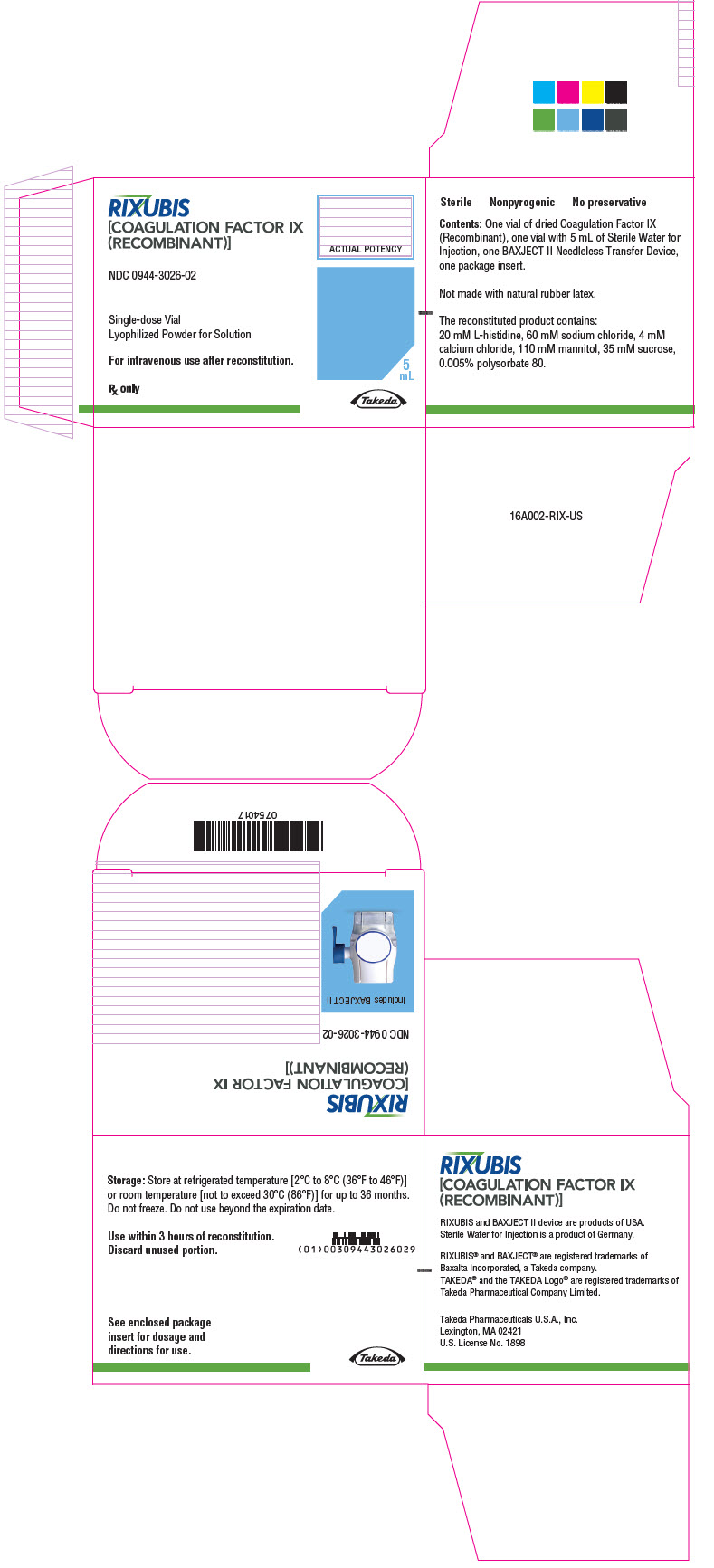 PANEL DE VISUALIZACIÓN PRINCIPAL - Caja de Kit - NDC 0944-3026-02