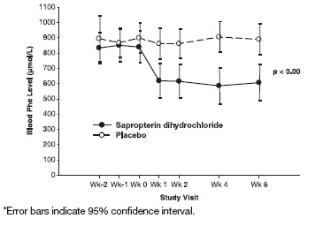 Figure2