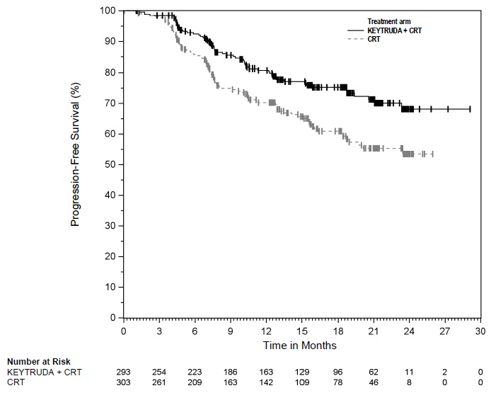 KEYTRUDA- pembrolizumab injection, powder, lyophilized, for ...