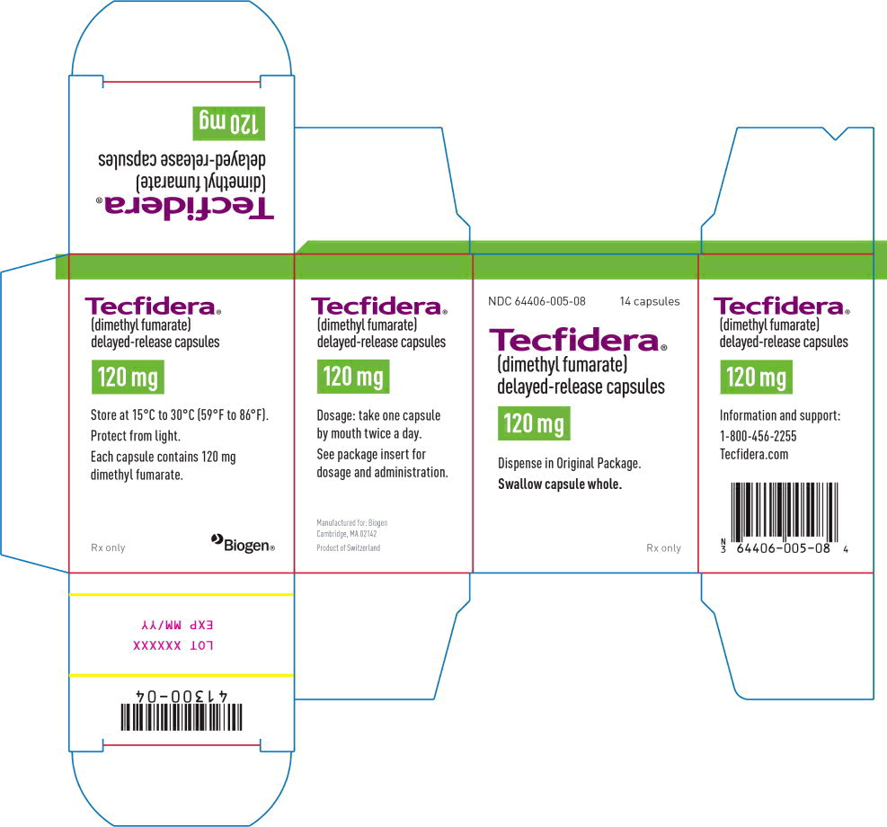 Panel de visualización principal - Cápsulas de 120 mg: Etiqueta de caja sin cargo
